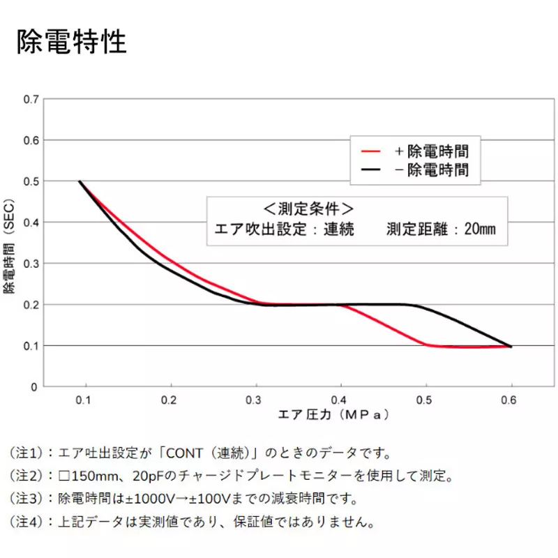 shishido-electrostatic-pencil-type-ionizer-49721473