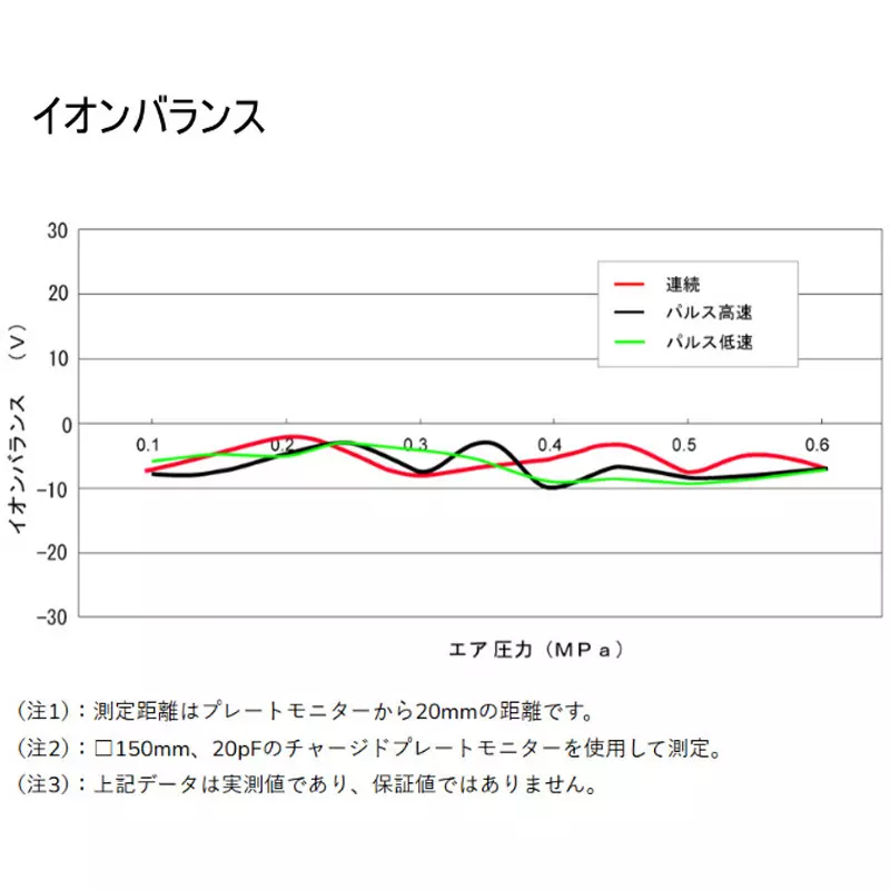 shishido-electrostatic-pencil-type-ionizer-49721473
