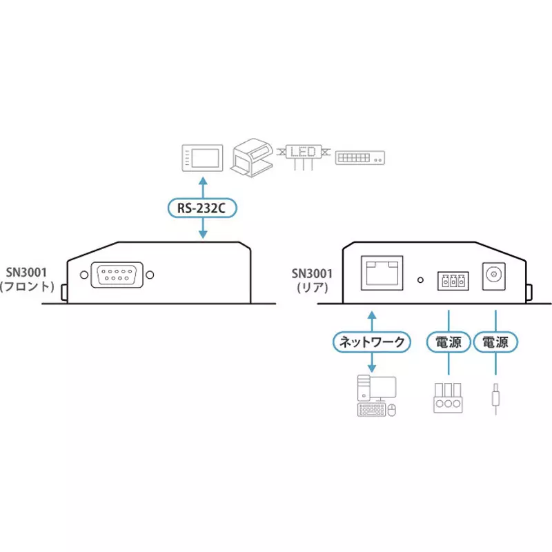 aten-device-server-dc-jack-dc-9-v-terminal-block-dc-9-to-48-v-rated-input-power-sn3001