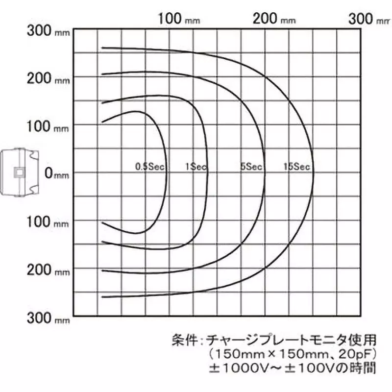kasuga-denki-static-eliminator-28547908