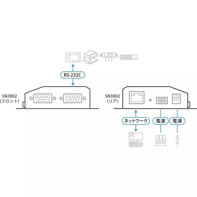 aten-device-server-dc-jack-dc-9-v-terminal-block-dc-9-to-48-v-rated-input-power-sn3002