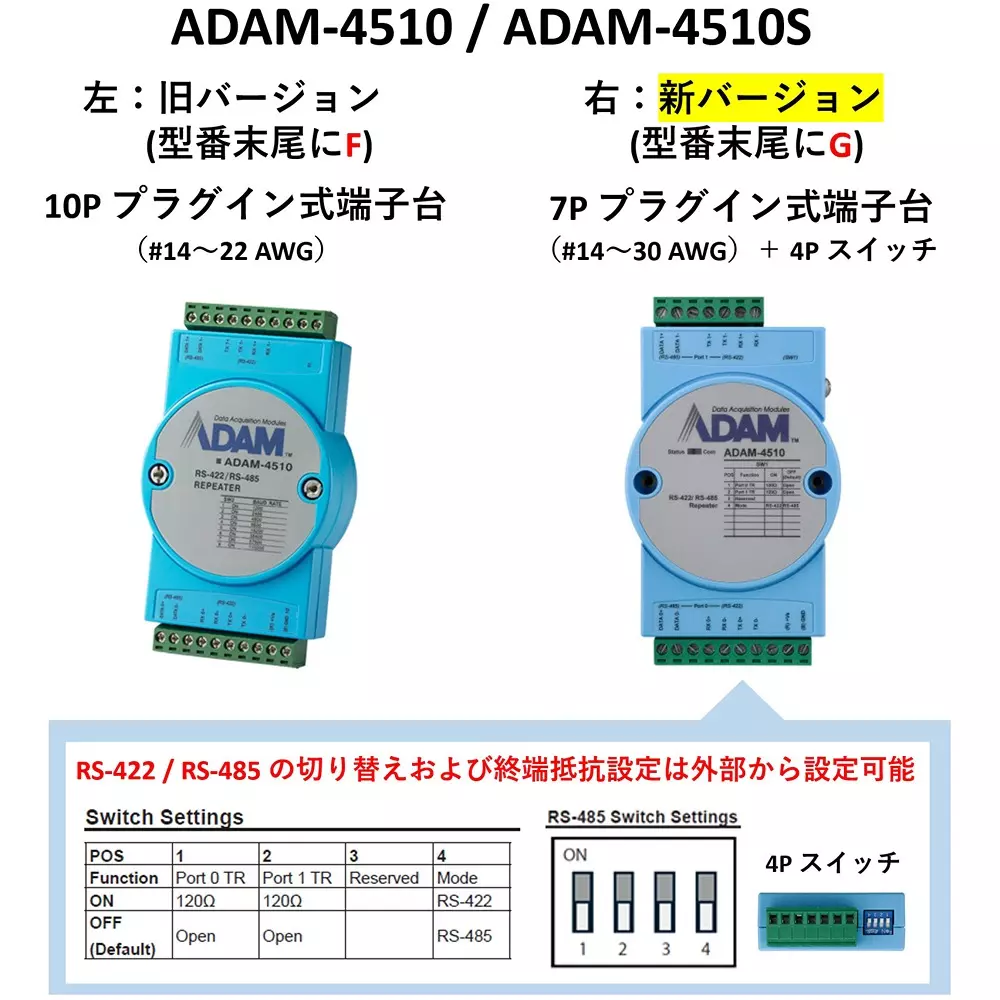 advantech-rs-422rs-485-isolated-repeater-for-extending-communication-71619811