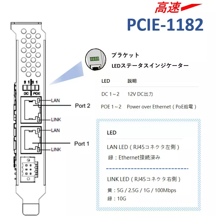 advantech-image-inspection-camera-input-card-pci-express-gige10gige-vision-poe-75091084