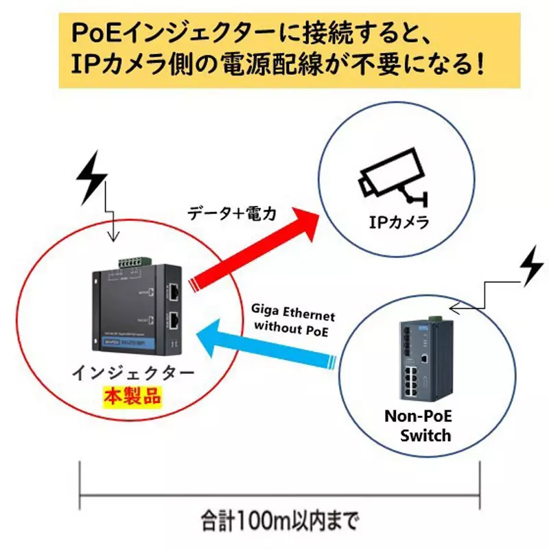 Advantech Temperature Support SFP Injector Type -40 to 75℃ Operating Temperature Range 60 W Output, EKI-2741FHPI-AE
