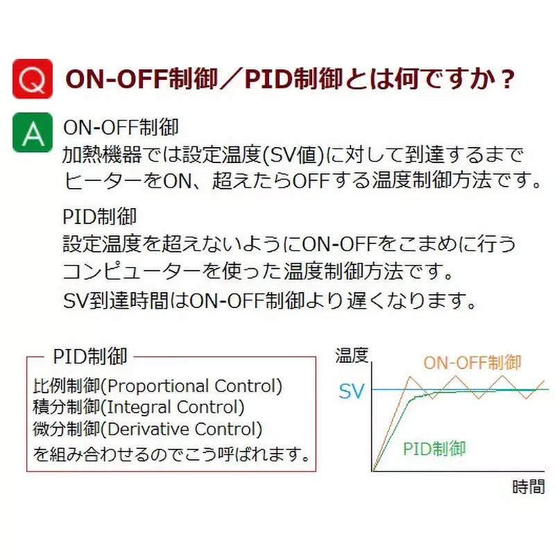 just-corporation-digital-temperature-controller-12166588
