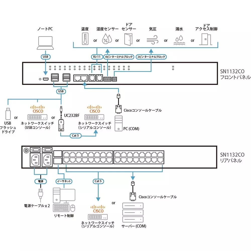 aten-console-server-1-x-3-prong-ac-power-socket-iec60320c14-2-x-rocker-switches-power-supply-sn1132co