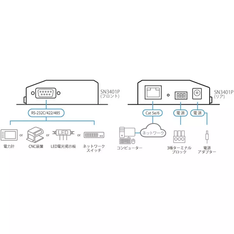 aten-secure-device-server-sn3401