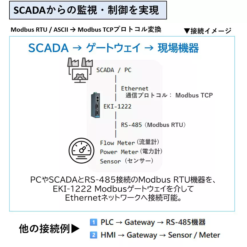 advantech-industrial-modbus-tcp-gateway-rs-232422485-compatible-serial-communication-conversion-61516990