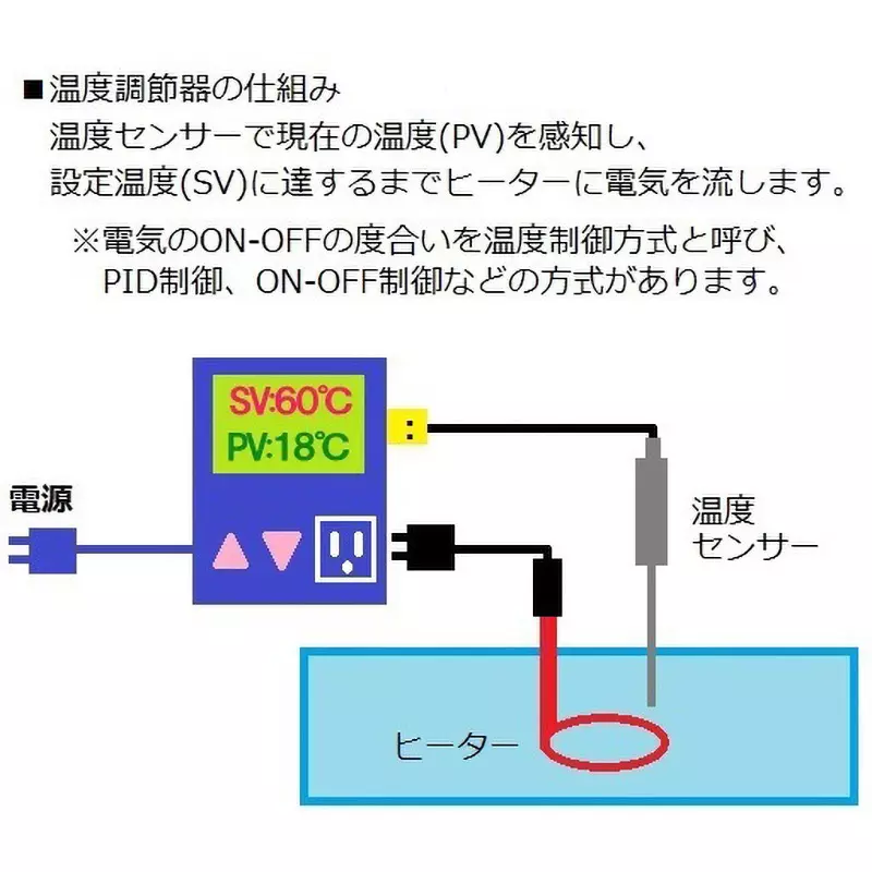 just-corporation-digital-temperature-controller-12166597