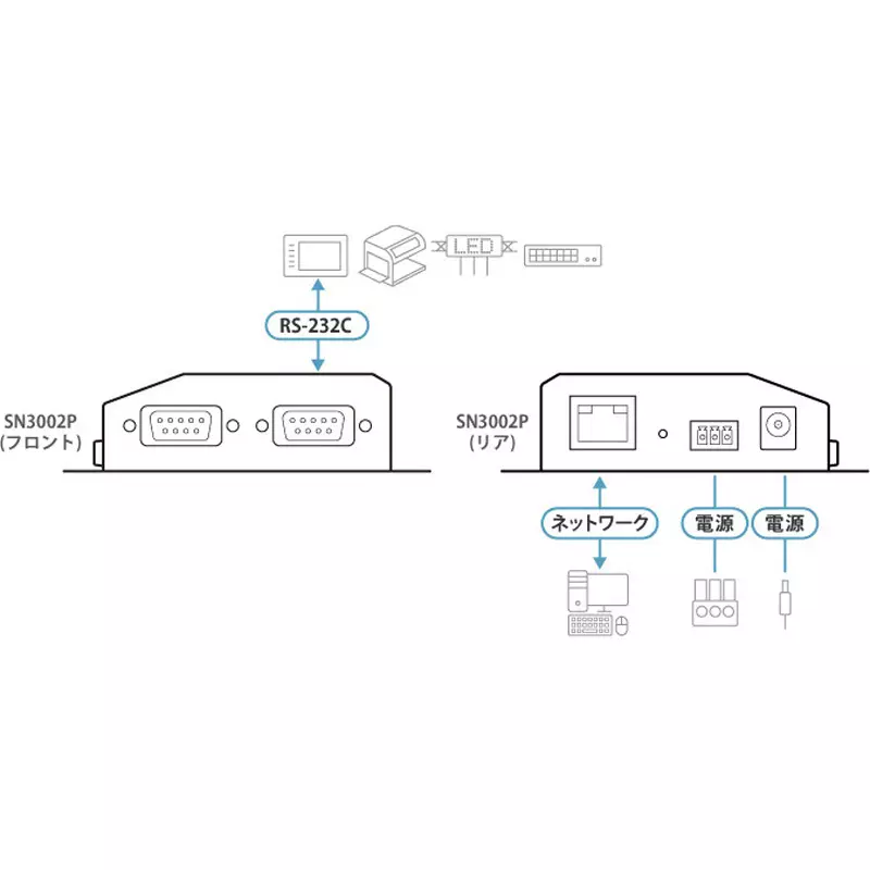 aten-device-server-dc-jack-dc-9-v-terminal-block-dc-9-48-v-poe-dc-48-v-power_adapter-sn3002p