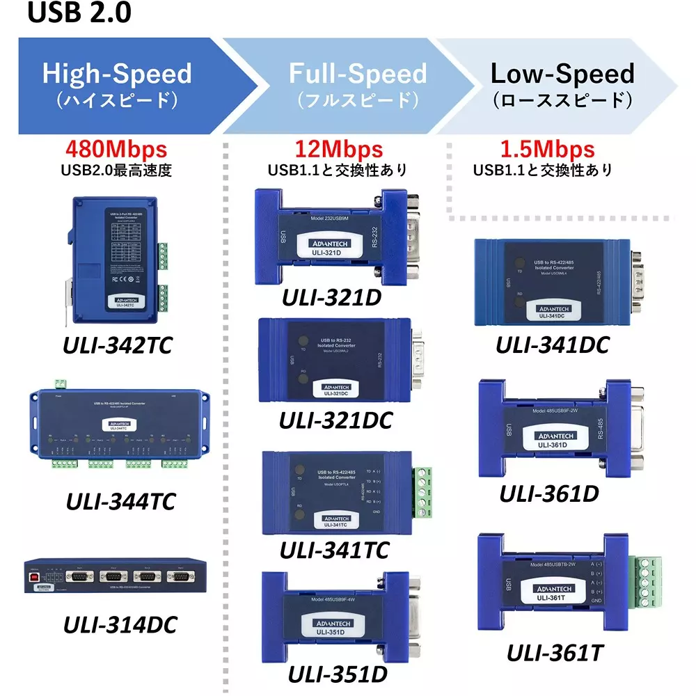 advantech-converter-converts-usb-to-rs-232422485-signals-34665210