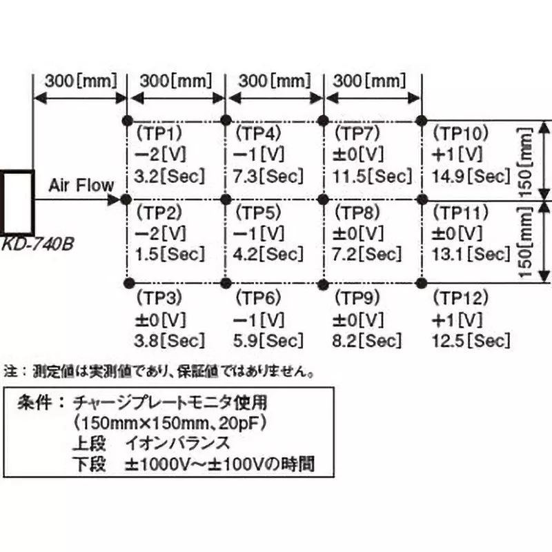 kasuga-denki-fan-type-ionizer-28547874