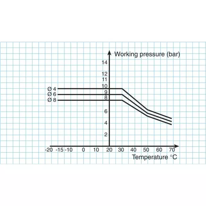 Legris Compressed Air Pipe Black, Blue PUR 6 mm x 25m 1420U Series, 1420U06 41