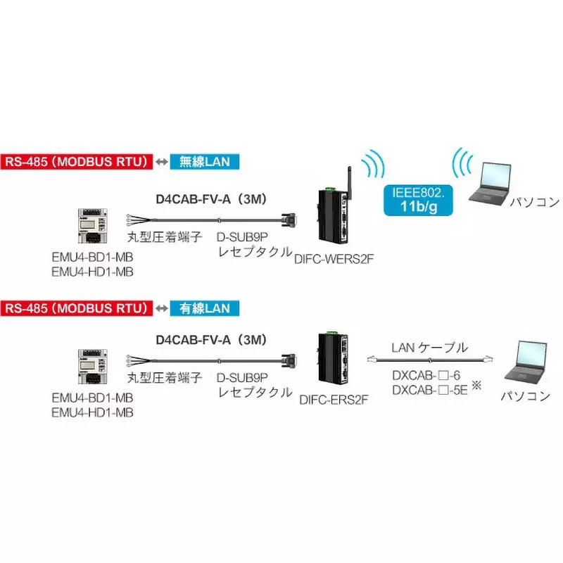 diatrend-energy-measurement-unit-75391838