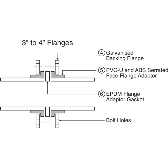 Georg Fitting Backing Flange Fischer Steel, 721701410