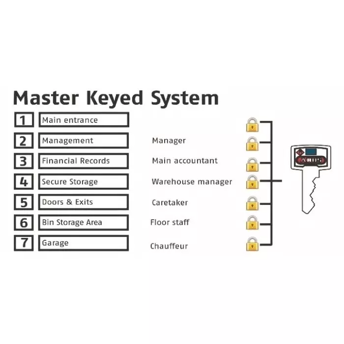 ABUS Weatherproof Brass Master Key, Master key RS Comp
