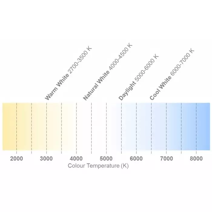 Intelligent LED Solutions White LED Strip Light, 5700K Colour Temp, ILS-OO06-STWH-SD111.