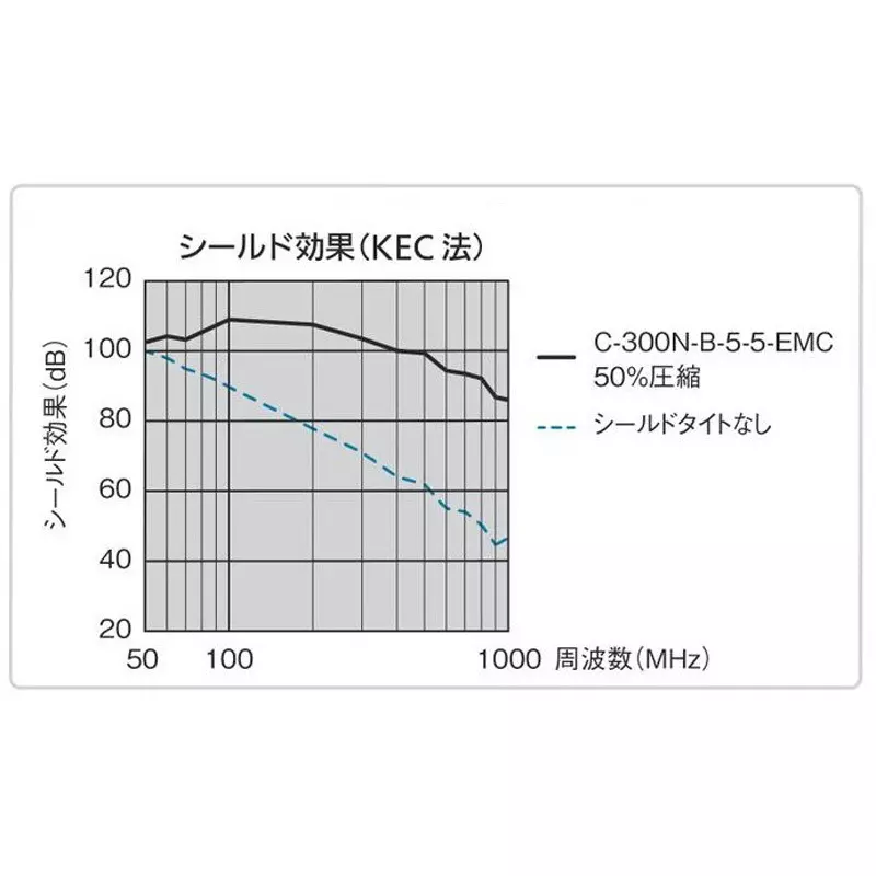 TAKIGEN Shield Tight Metallized Fiber Fabric/Electroless Plating, C-300N-B-18-18-EMC(1m)