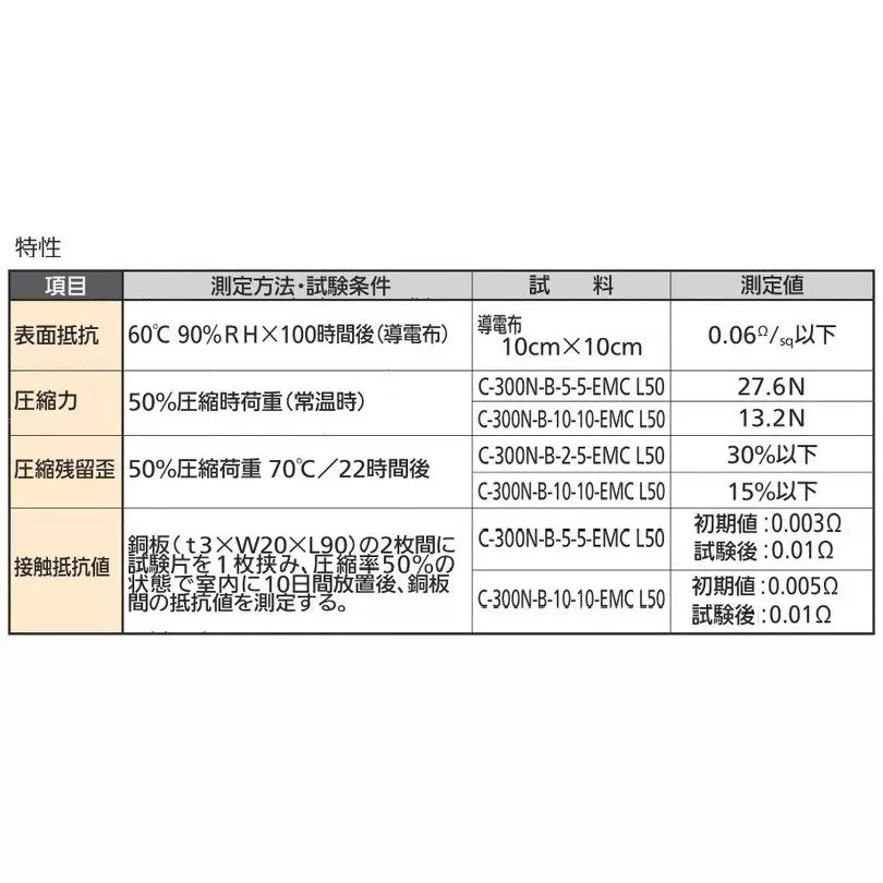 TAKIGEN Shield Tight Metallized Fiber Fabric/Electroless Plating, C-300N-B-18-18-EMC(1m)