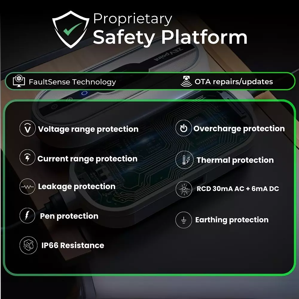 zevpoint-tpu-smart-ev-charger-cable-portable-with-smart-app-3-phase-5-pin-6-m-length-11-kw-power-black-white-for-electric-vehicles-zpac-14