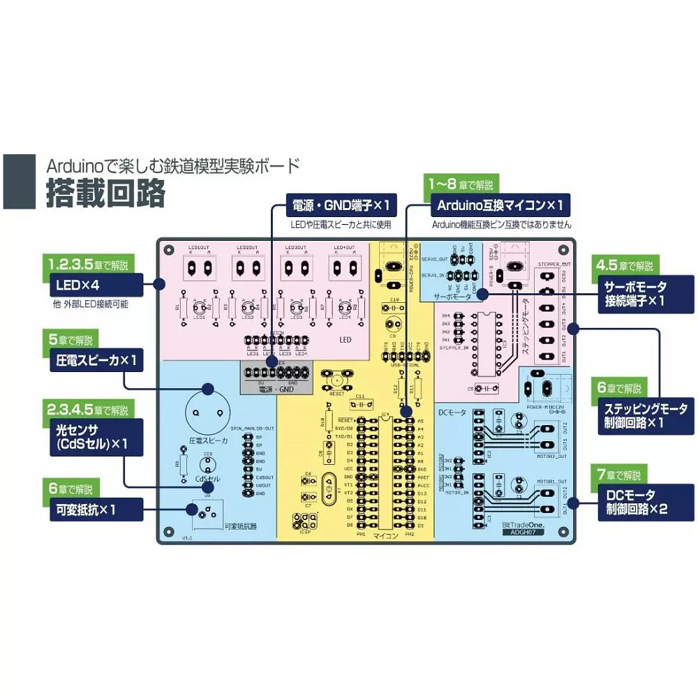 bit-trade-one-experiment-board-62957388