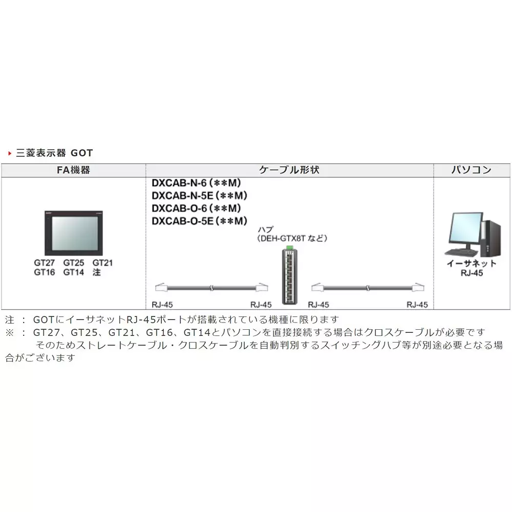 diatrend-lan-cable-73796023