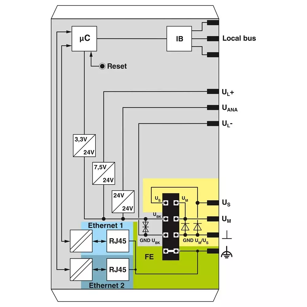 phoenix-contact-inline-series-bus-coupler-il-pn-bk-pac