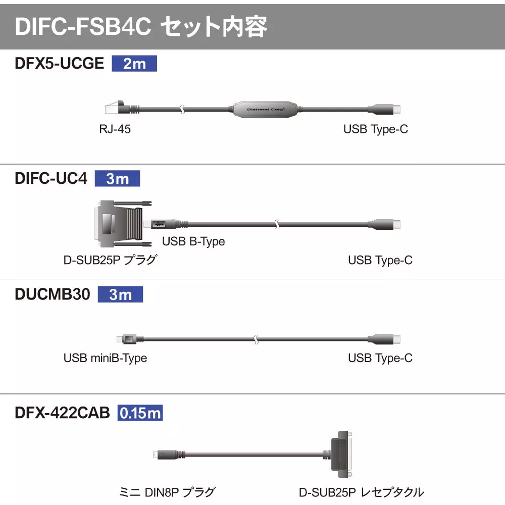 diatrend-interface-converter-70865360