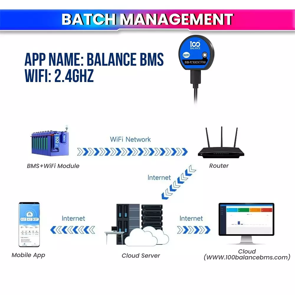 100 BALANCE WiFi Module 2.4 GHz WiFi Connectivity for Smart Active Balance BMS with 45 cm Cord Length