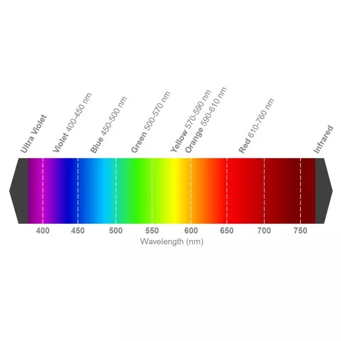Intelligent LED Solutions Red-Orange LED Strip Light, ILS-ON06-RDOR-SD111.
