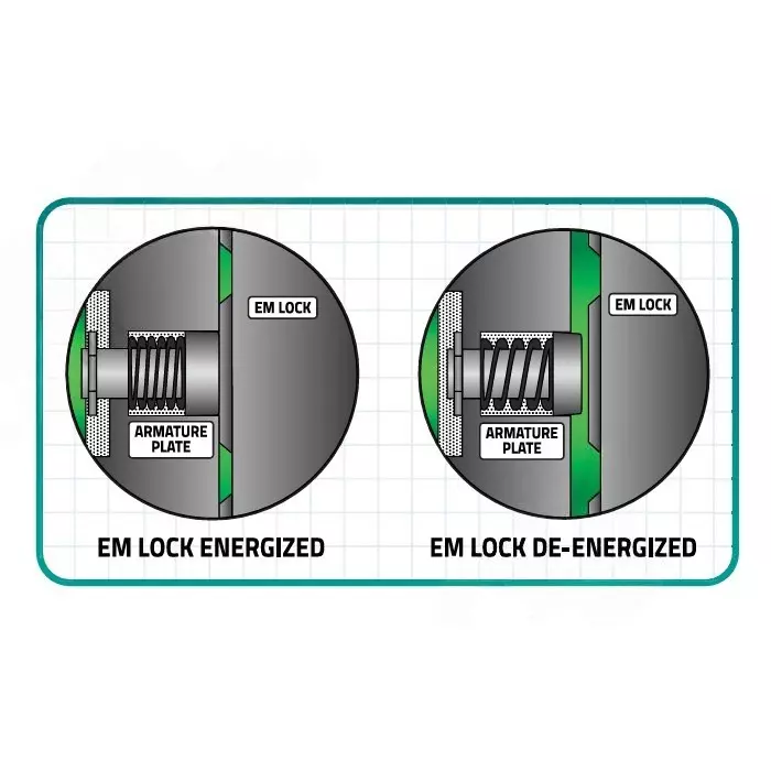 Ebelco Electromagnetic Lock With LED, Up to 272 Kg Holding Force and 12/24 V DC Input Voltage, EML-BEL/600-LED
