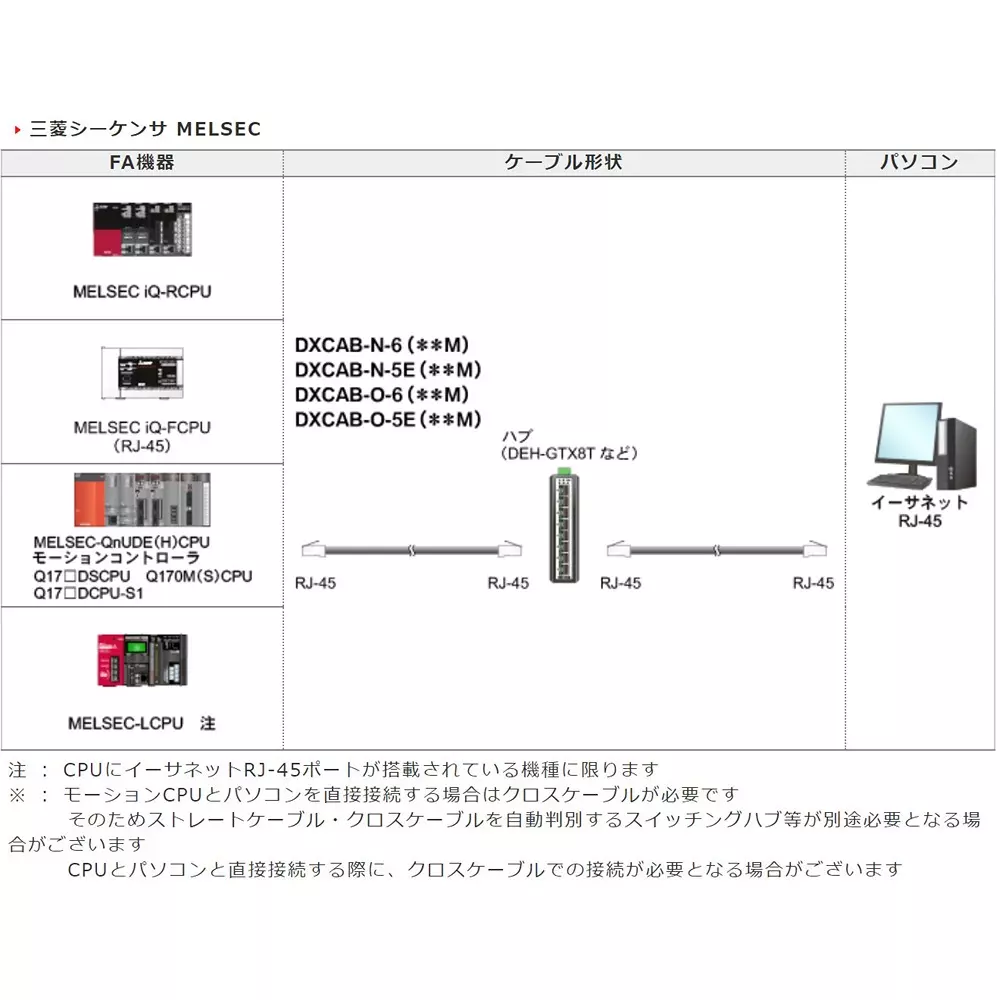 diatrend-lan-cable-73796163