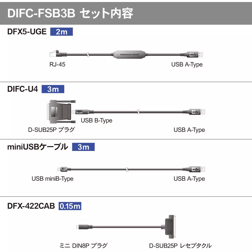 diatrend-interface-converter-full-set-24819630