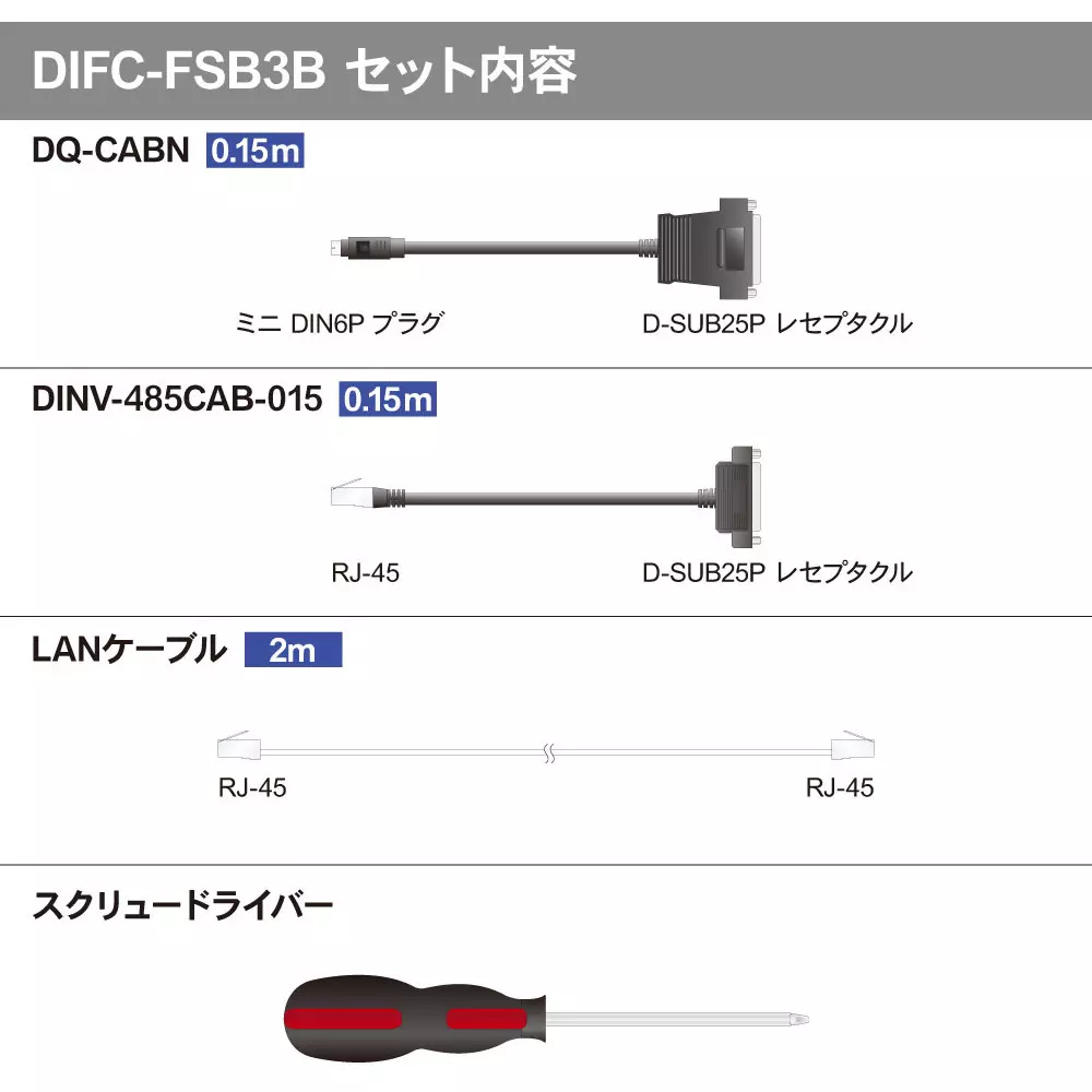 diatrend-interface-converter-full-set-24819630