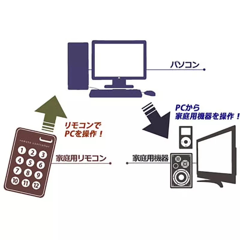 bit-trade-one-usb-connection-infrared-remote-control-24806889