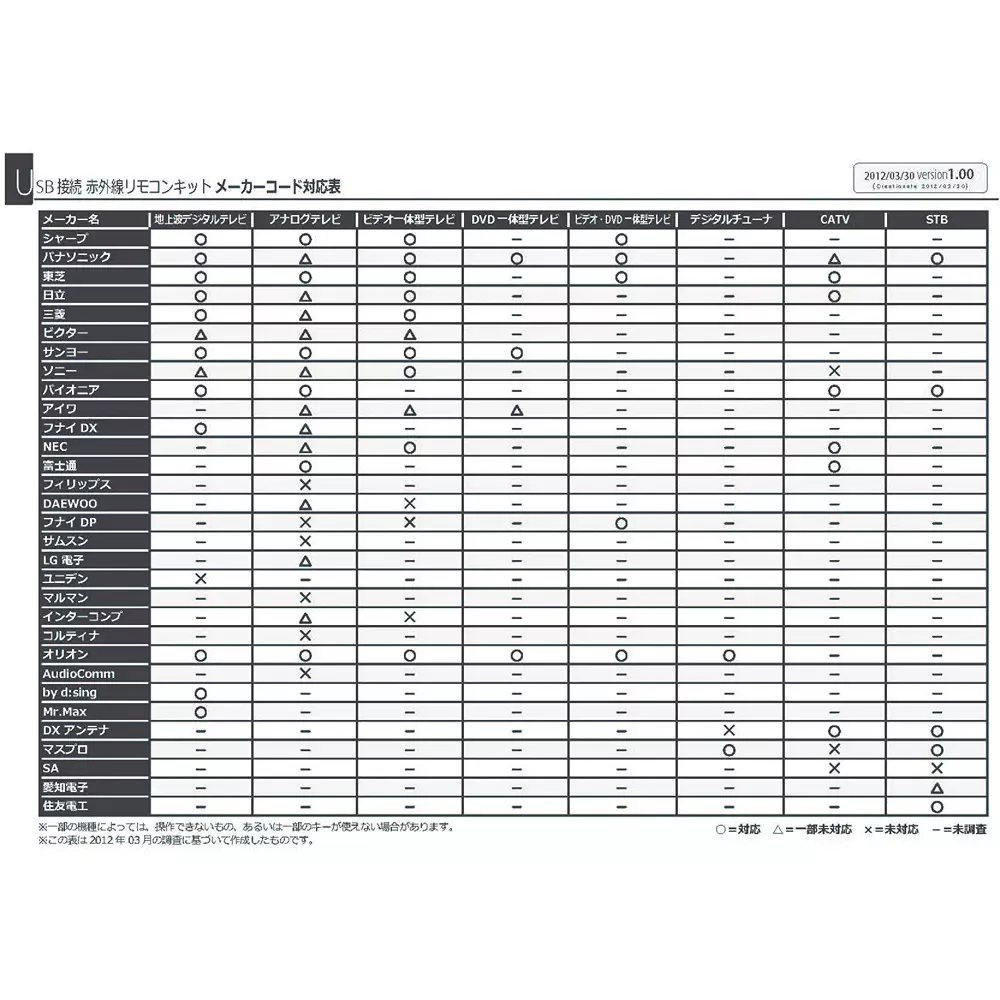 bit-trade-one-usb-connection-infrared-remote-control-24806889