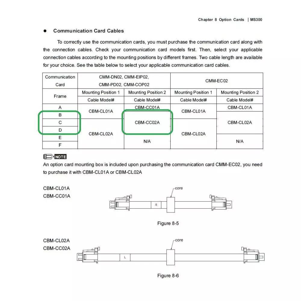 delta-cable-and-mounting-box-black-white-color-250-mm-length-suitable-for-m300-series-frame-size-b-c-d-cbm-cc02a