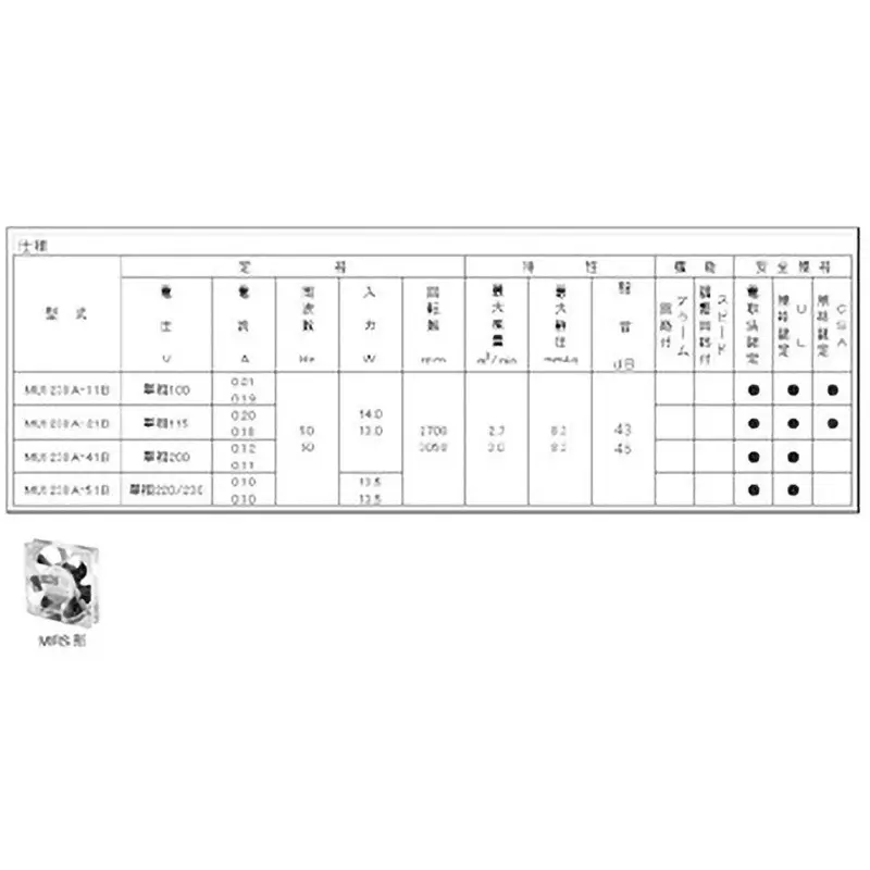 ORIENTAL MOTOR AC Propeller Fan Single Phase 115 V Rated Voltage, MU1238A-21B