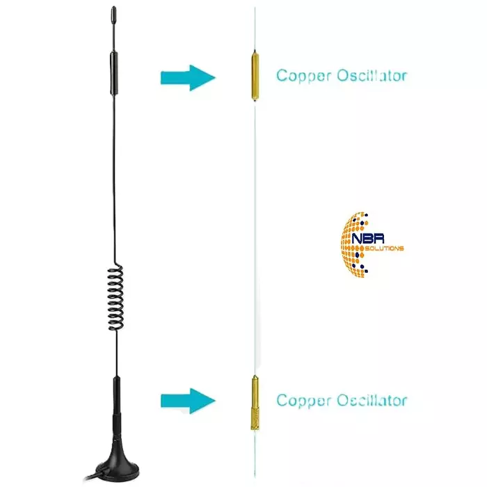 nbr-solutions-5dbi-external-magnetic-base-coil-sucker-antenna-with-ts9-straight-connectors-for-mr6110-mr6500-m6-pro-m5-mr5100-mr5200-m1-mr1100-jetpack-8800l-modem-dongle-mifi-hotspots-1-pc