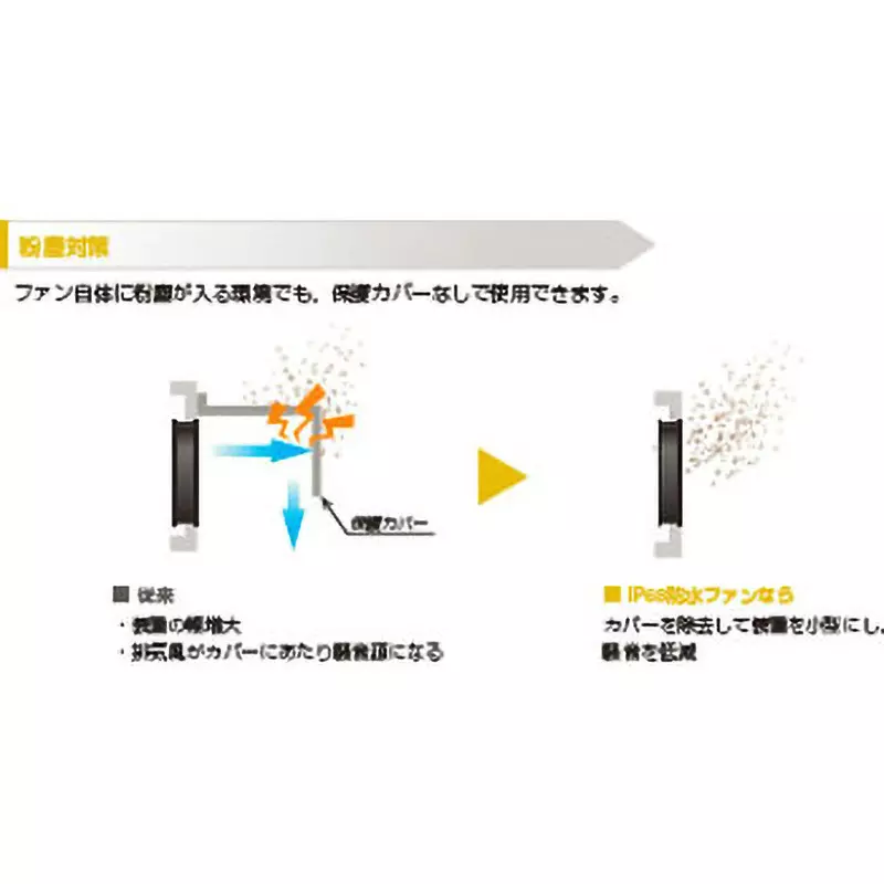 sanyo-denki-dc-cooling-fan-san-ace-for-dc-power-supply-ip68-waterproof-type-9wp0824h401