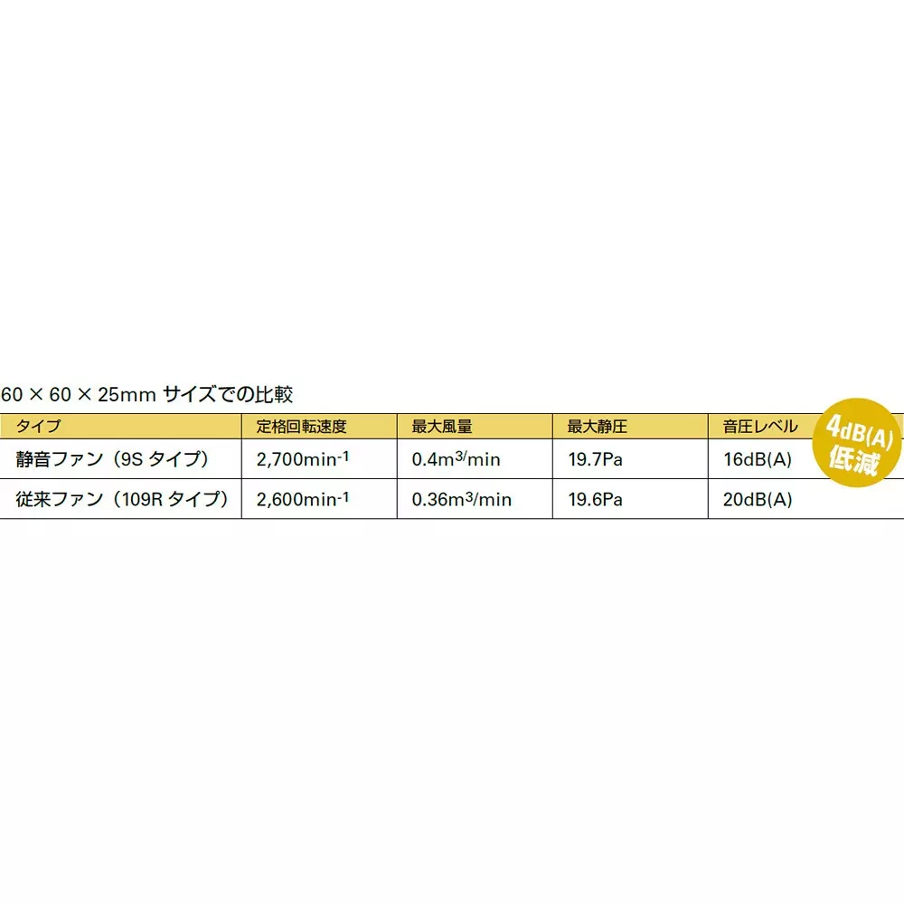 sanyo-denki-silent-fan-san-ace-25-mm-thickness-9s0812h401