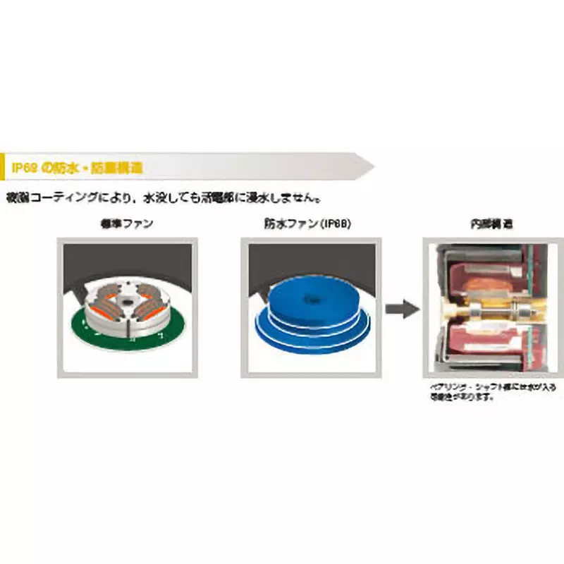 sanyo-denki-dc-cooling-fan-san-ace-for-dc-power-supply-ip68-waterproof-type-9wp1212h101
