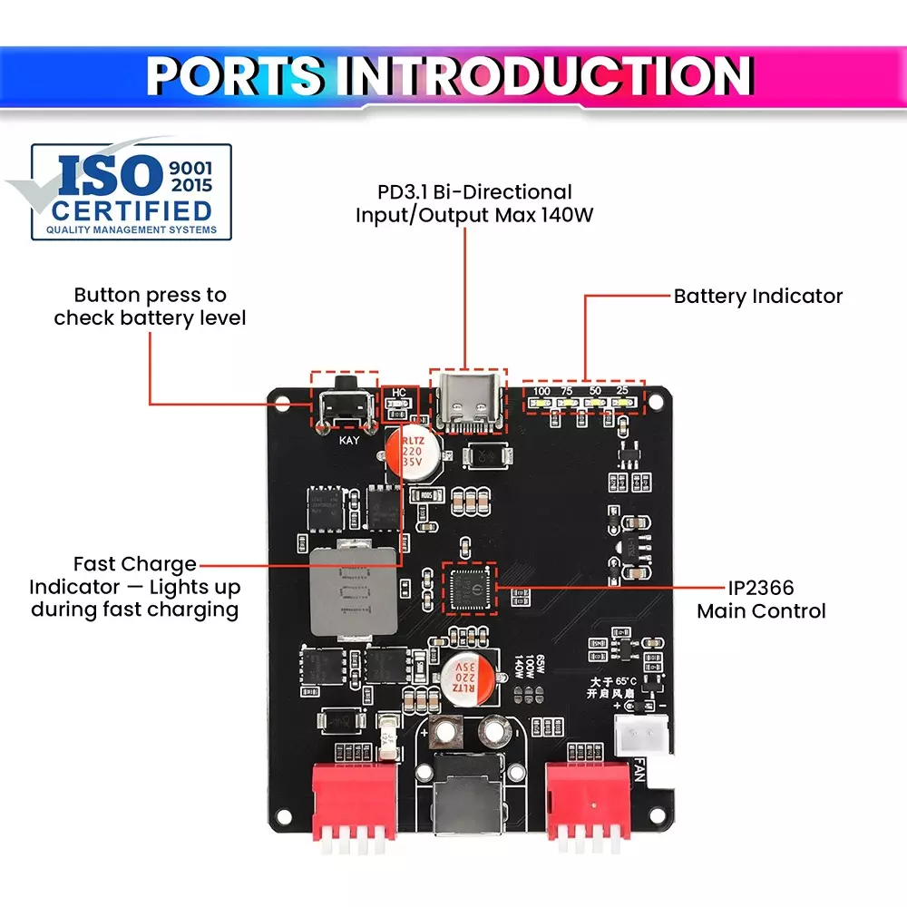 amiciSolar Bidirectional Fast Charging Module 140 W USB-C to DC PD3.1 Charger & Discharger for 2S–6S Li-ion, LiFePO4 & Polymer Battery Packs