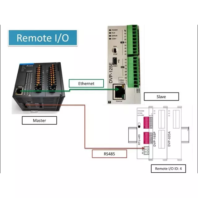 delta-rs-485-remote-10-module-with-24-vdc-15-to-20-supply-voltage-and-suitable-for-s-series-rtu-485