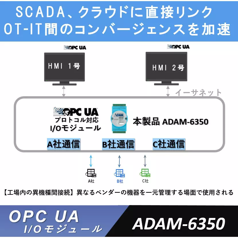 advantech-opc-ua-protocol-compatible-digital-ioethernet-module-44793974