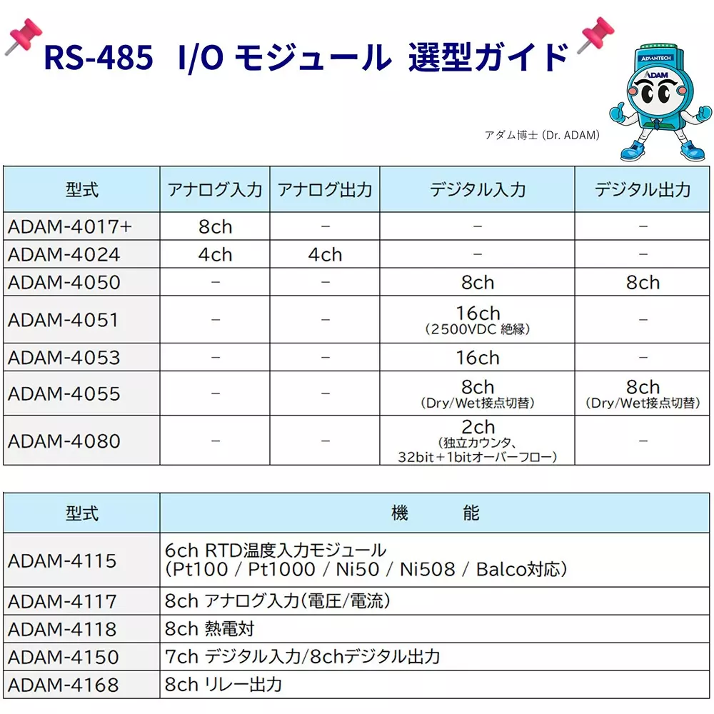 advantech-rs-485-compatible-industrial-remote-io-module-modbus-rtu-compatible-adam-40004100-series-77362889
