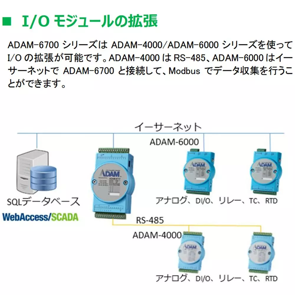 advantech-intelligent-io-gateway-adam-6700-series-55319155