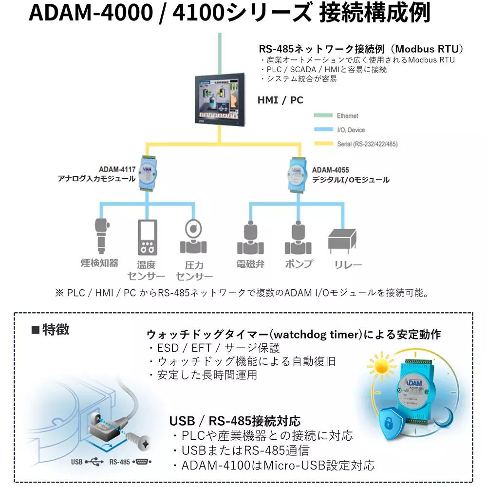 advantech-rs-485-compatible-industrial-remote-io-module-modbus-rtu-compatible-adam-40004100-series-68066288
