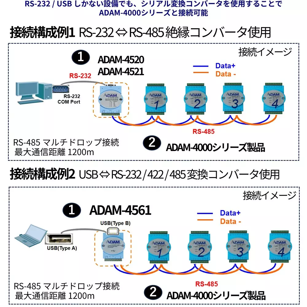 advantech-rs-485-compatible-industrial-remote-io-module-modbus-rtu-compatible-adam-40004100-series-68066288
