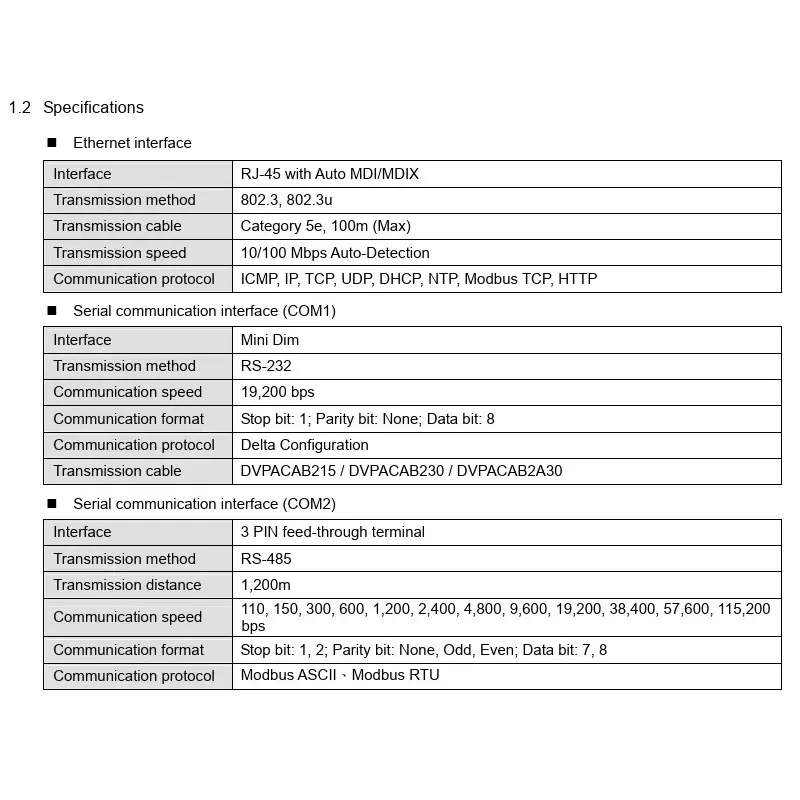 delta-ethernet-remote-10-module-with-8023-8023u-transmission-method-and-10100-mbps-auto-detection-speed-rtu-en01
